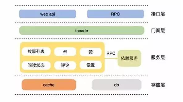 微博客户端架构(什么是微博客户端)