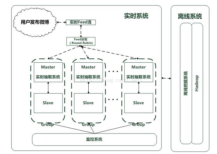 微博客户端架构(什么是微博客户端)-第2张图片-亚星国际官网