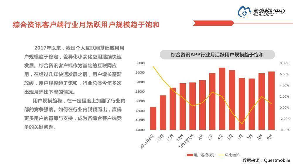 微博客户端排序(微博排序机制)
