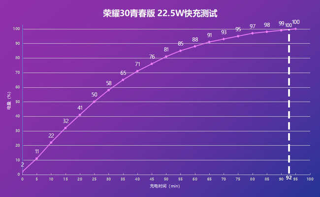 苹果手机青春版价格走势图(苹果手机的价格走势图)