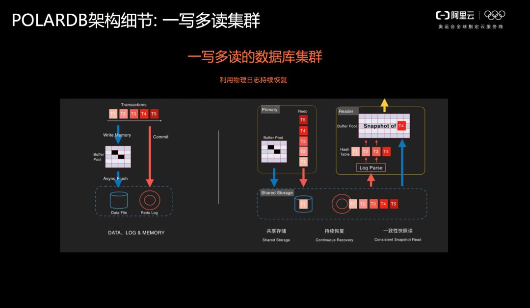 客户端主备库(备份客户端)