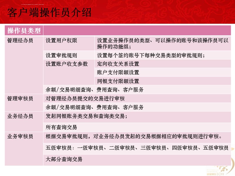 企业网银客户端(企业网银客户端对账怎么操作)-第2张图片-亚星国际官网