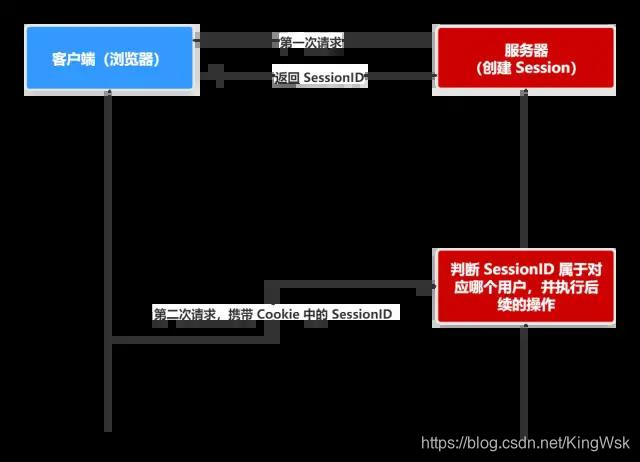 客户端jwt(客户端下载)-第2张图片-亚星国际官网