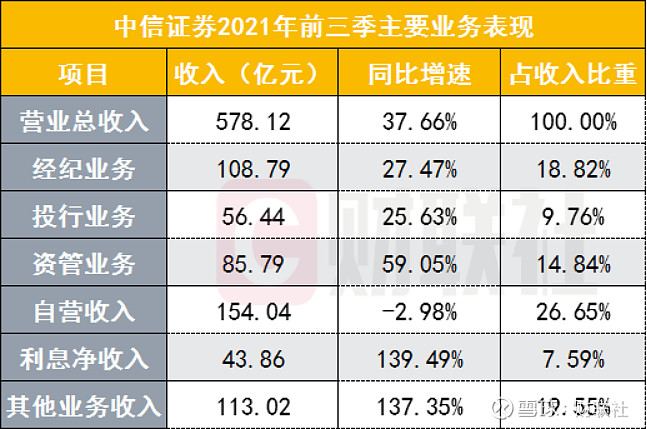 中信证券客户端(中信证券客户端在哪)-第2张图片-亚星国际官网
