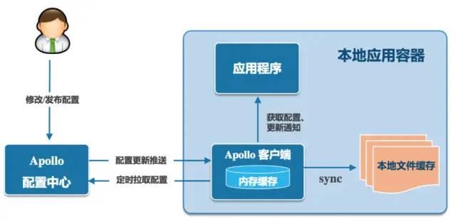 客户端行政架构(客户端架构都有哪些)-第2张图片-亚星国际官网