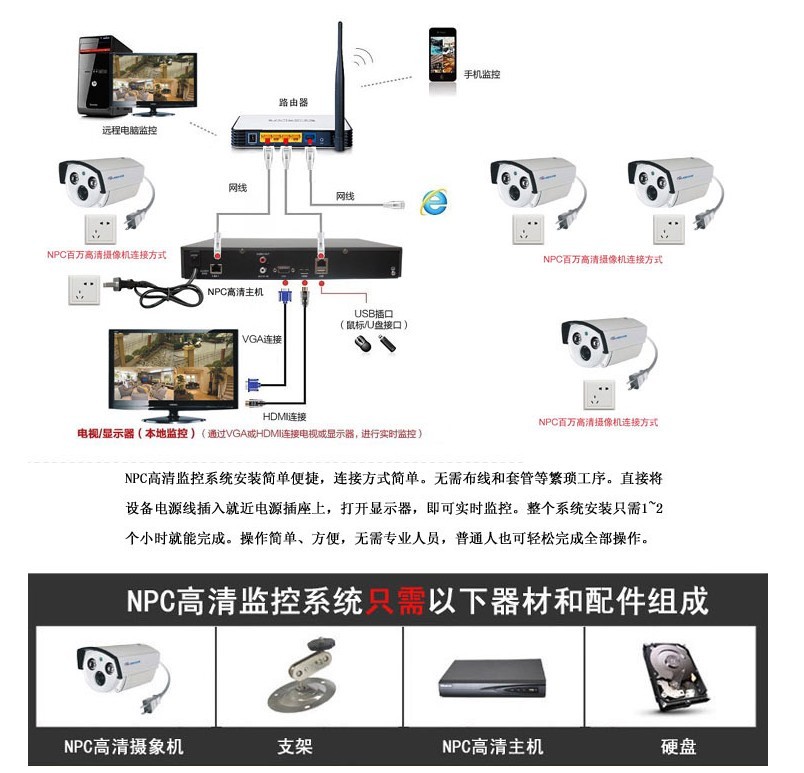 硬盘录像机远程监控客户端(硬盘录像机怎样联网 ,,远程监控)-第1张图片-亚星国际官网