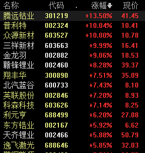 光大证券金阳光手机版(光大证券金阳光手机版如何设置指标参数)