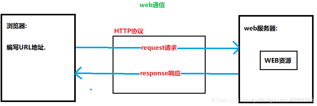 bs不要客户端的简单介绍