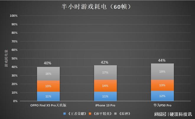 苹果12手机游戏体验版(苹果12游戏体验太糟糕)-第2张图片-太平洋在线下载