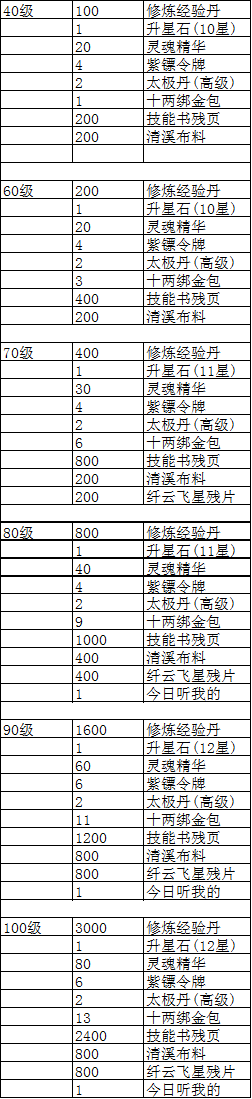 征途手机版升星(征途手机版升星秘诀)-第2张图片-亚星国际官网