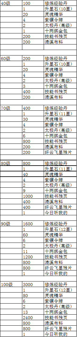 征途手机版升星(征途手机版升星秘诀)-第2张图片-太平洋在线下载