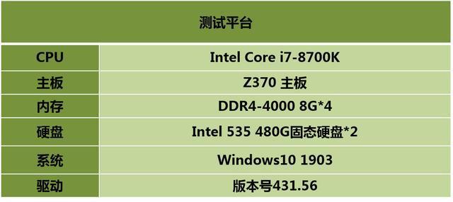 tectia客户端配置(arcgis添加wmts服务器)