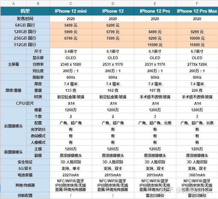 苹果13价格表香港手机版(香港iphone 13价格)