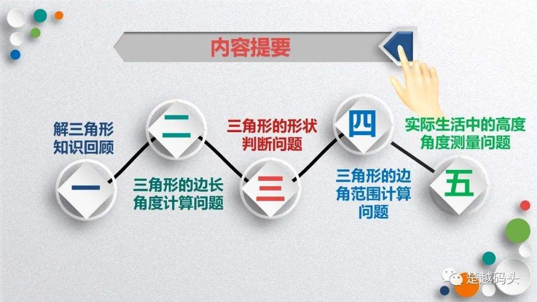 三角形三大专题下载苹果版(三角形构图苹果)
