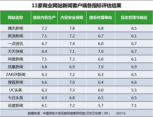 新闻网客户端(新闻网首页)-第2张图片-亚星国际官网