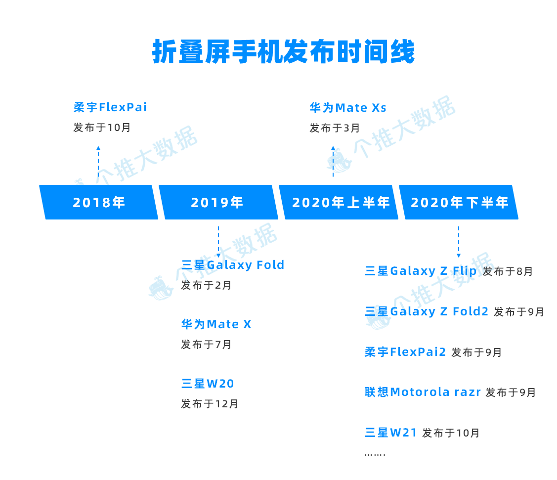 手机客户端需求(app客户需求)