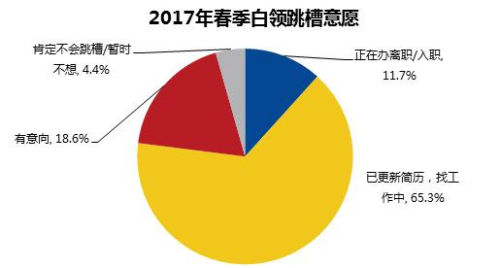 客户端跳槽(客户端开发劝退 知乎)