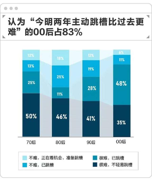 客户端跳槽(客户端开发劝退 知乎)-第2张图片-亚星国际官网