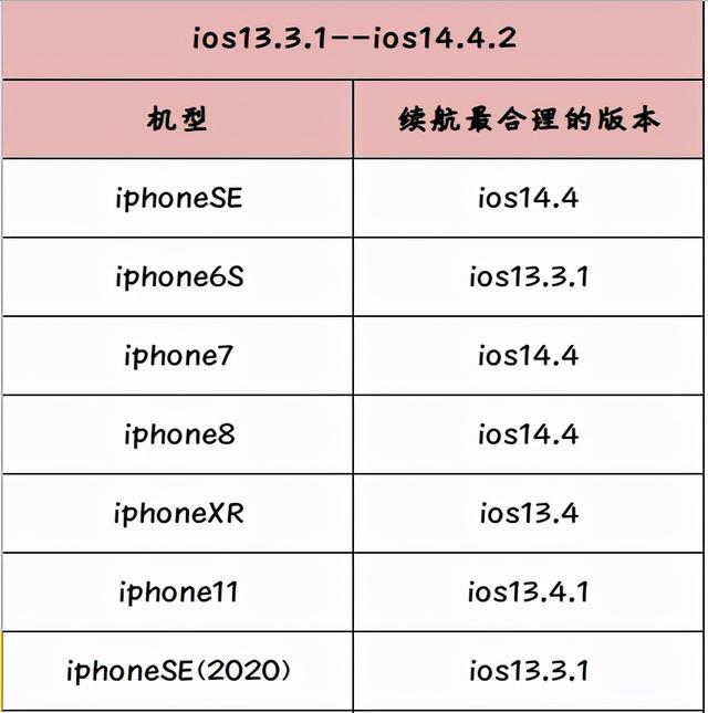 苹果13.3正式版版本号(ios135正式版版本号)