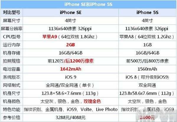 怎么鉴定美版s版苹果手机怎么区分苹果手机是国行还是美版-第2张图片-亚星国际官网