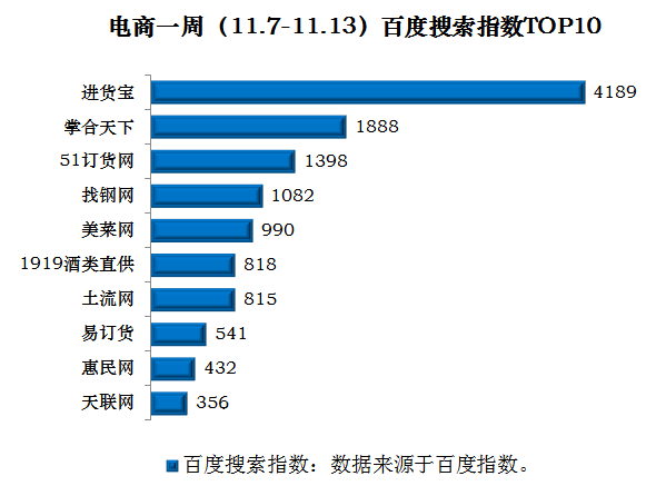 51订货官网客户端51货源网官网数码3c-第1张图片-亚星国际官网