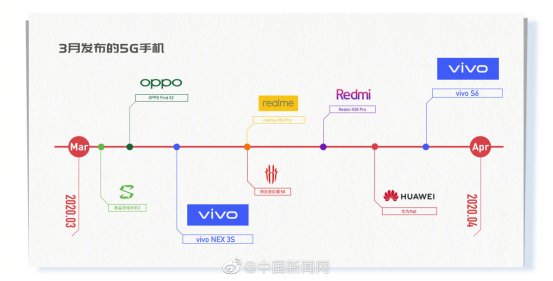 手机新闻的优势手机新闻app排行使用排名-第2张图片-亚星国际官网