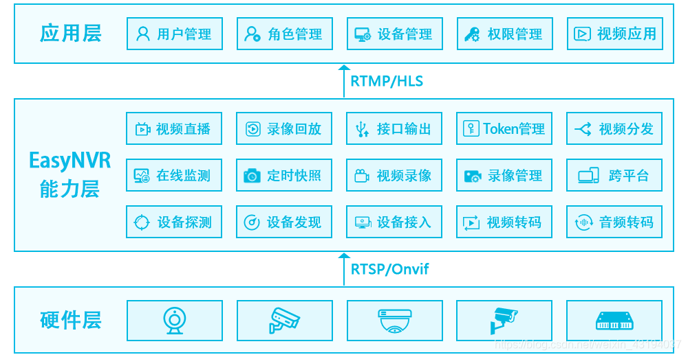 海康rtsp客户端海康威视rtsp地址