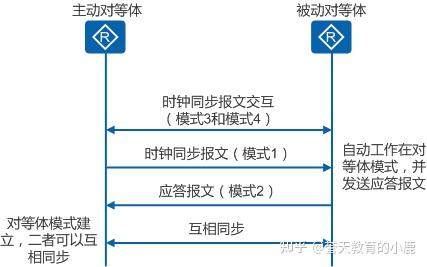 Ntp支持多少客户端阿里云ntp服务器地址-第2张图片-亚星国际官网