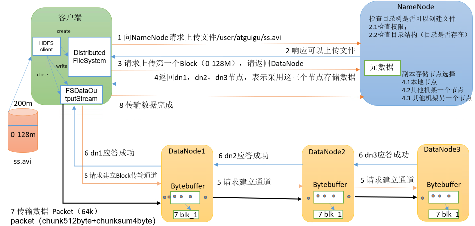 hdfs客户端的搭建hdfs文件系统三大核心-第1张图片-亚星国际官网