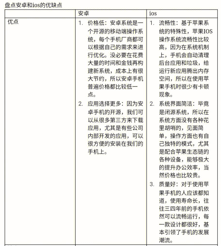 软件安卓版与ios版苹果软件格式怎么安装APK软件-第2张图片-亚星国际官网