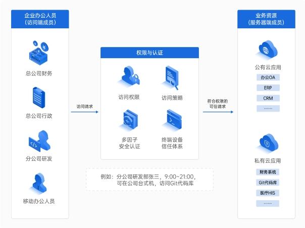 远程客户端开发流程远程连接服务器的软件-第1张图片-亚星国际官网