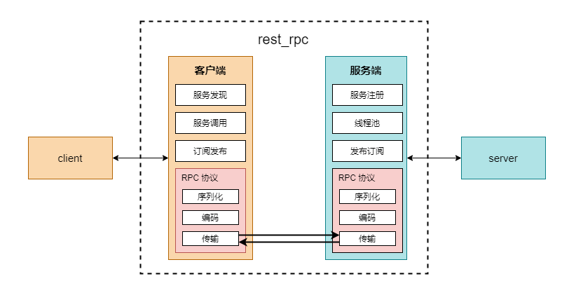 rpc服务端和客户端vds客户端的rpc接口是怎么样-第2张图片-亚星国际官网