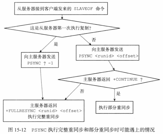 redis多客户端连接redis客户端如何安装
