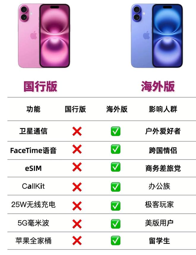 国行版和国际版苹果(苹果手机国际版和国行版的区别)-第11张图片-有道翻译官网 国行版和国际版苹果(苹果手机国际版和国行版的区别)-第11张图片-有道翻译官网