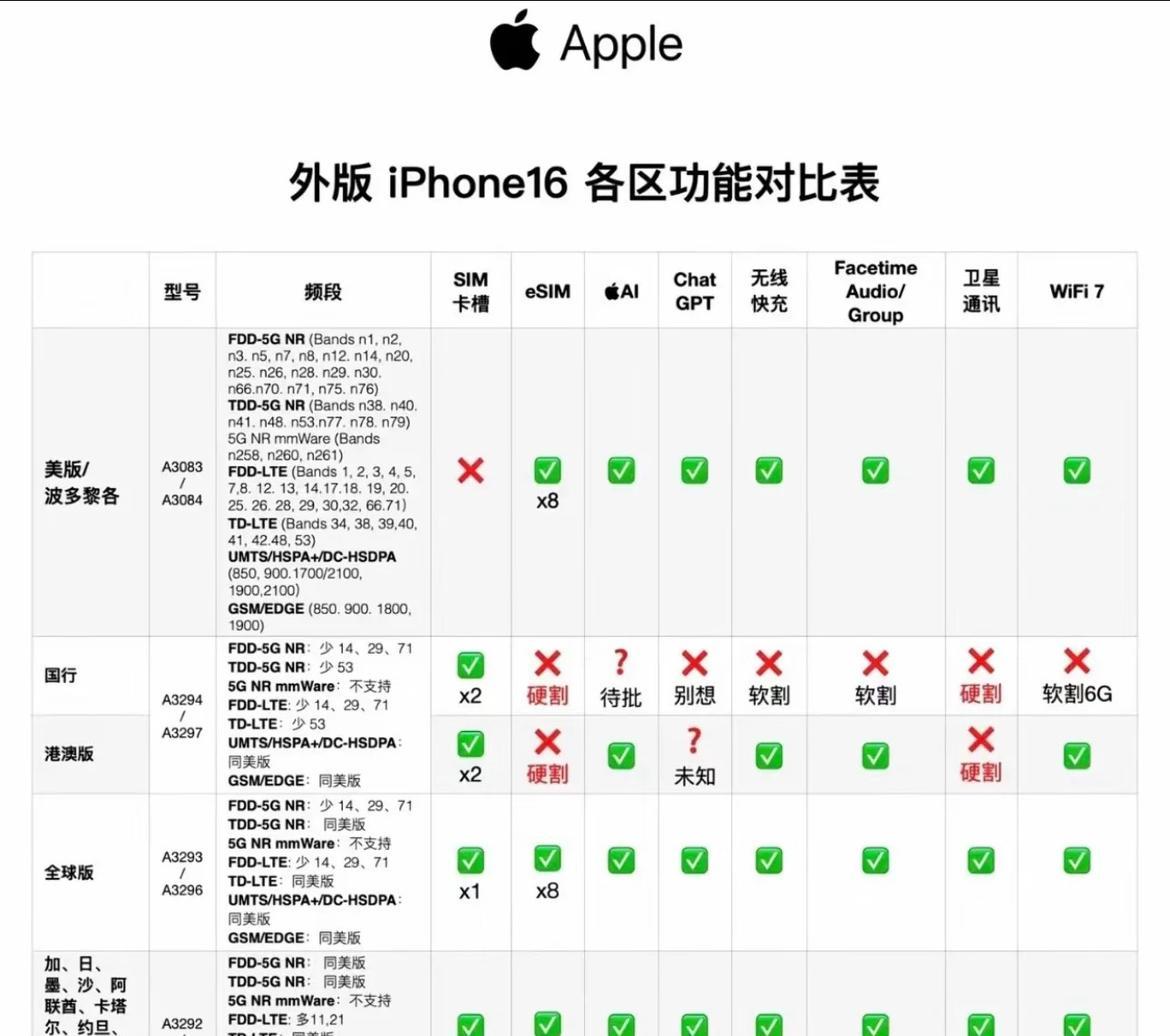 苹果国版和外版哪个好(苹果国行和外版的质量有区别吗)-第12张图片-有道翻译官网 苹果国版和外版哪个好(苹果国行和外版的质量有区别吗)-第12张图片-有道翻译官网