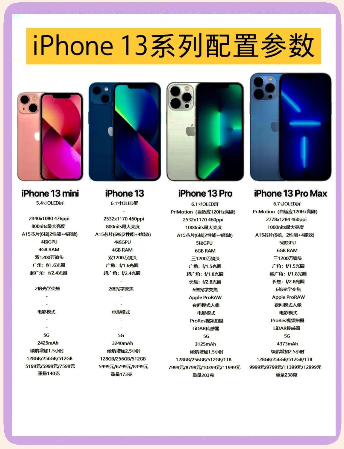 抓拍参数苹果手机版(iphone抓拍模式开启)-第11张图片-有道翻译官网 抓拍参数苹果手机版(iphone抓拍模式开启)-第11张图片-有道翻译官网