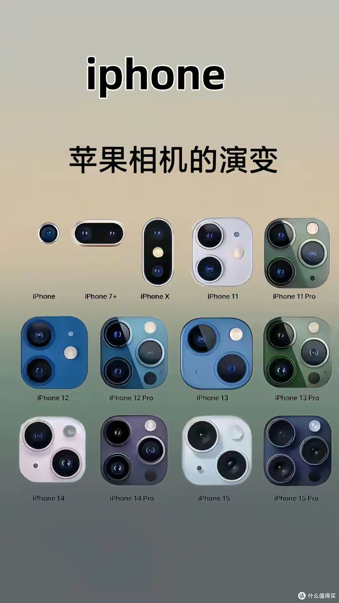 海外版和国内版苹果区别(苹果海外版和中国大陆版有啥不同)-第9张图片-有道翻译官网 海外版和国内版苹果区别(苹果海外版和中国大陆版有啥不同)-第9张图片-有道翻译官网